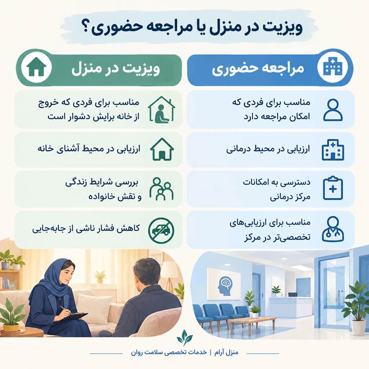 مراقبت وحمایت از بیماران اسکیزوفرنی در منزل