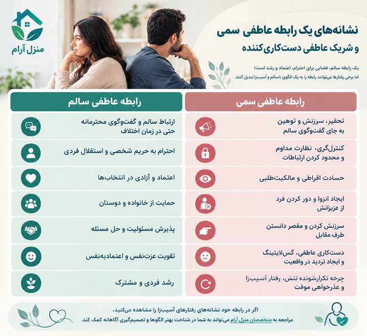 دست‌کاری عاطفی و گس‌لایتینگ در مقایسه با احترام، اعتماد، استقلال و حمایت