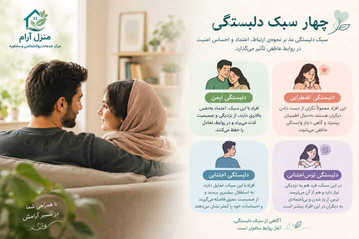 چهار سبک دلبستگی