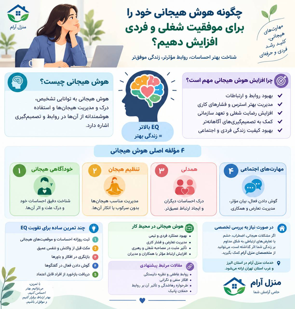 چگونه هوش هیجانی را افزایش دهیم